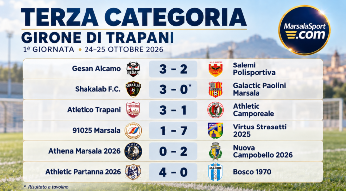 Si รจ alzato il sipario sulla Terza Categoria di calcio: spettacolo per la Virtus Strasatti, esordio amaro per le altre marsalesi