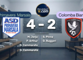 Prima Categoria, la Primavera Marsala fa festa al “Mariano Di Dia”, Colomba Bianca battuto 4-2