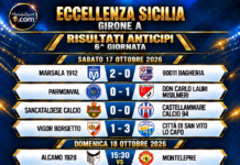Il punto sui quattro “anticipi” di Eccellenza: il Marsala 1912 allunga, pari tra Sancataldese e Castellammare. Il San Vito conquista il secondo successo consecutivo