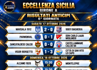 Il punto sui quattro “anticipi” di Eccellenza: il Marsala 1912 allunga, pari tra Sancataldese e Castellammare. Il San Vito conquista il secondo successo consecutivo