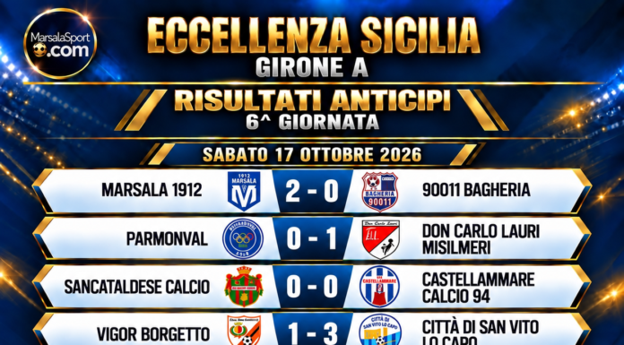 Il punto sui quattro “anticipi” di Eccellenza: il Marsala 1912 allunga, pari tra Sancataldese e Castellammare. Il San Vito conquista il secondo successo consecutivo
