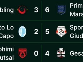 Under 19 Regionale: colpo della Primavera Marsala nel derby. Tris per la Giudecca sotto la pioggia, Gesan da applausi a Calatafimi