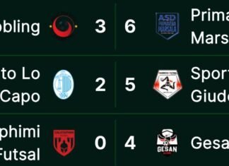 Under 19 Regionale: colpo della Primavera Marsala nel derby. Tris per la Giudecca sotto la pioggia, Gesan da applausi a Calatafimi